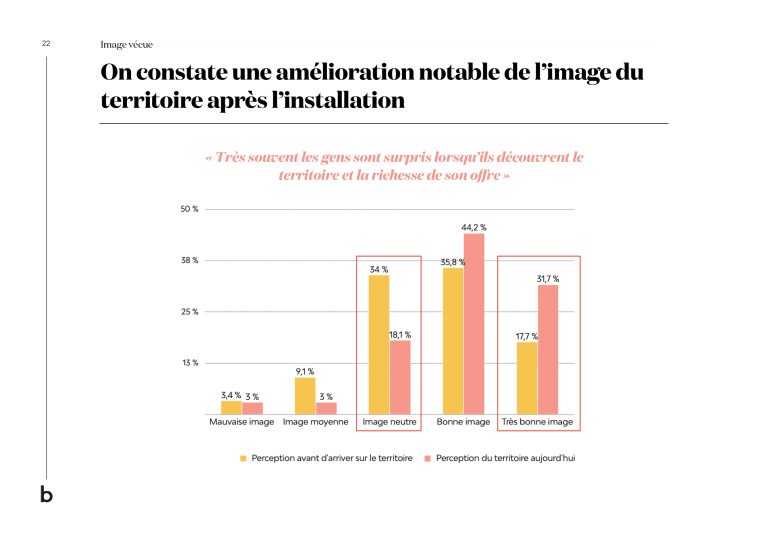 Sud_Gironde_Livrable_diagnostic-22_page-0001