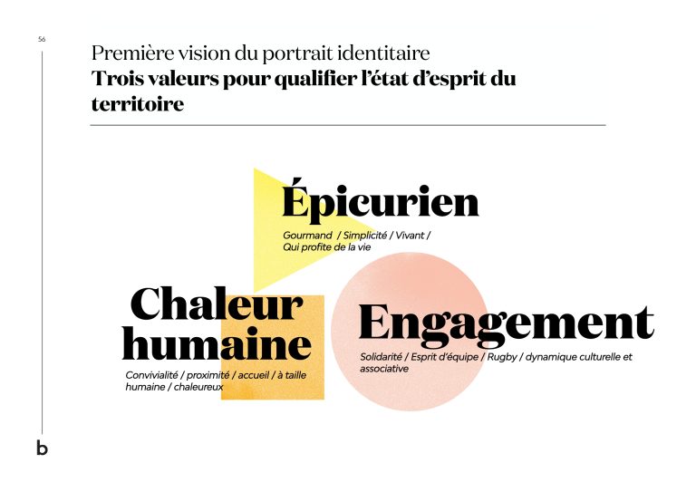 Sud_Gironde_Livrable_diagnostic-56_page-0001